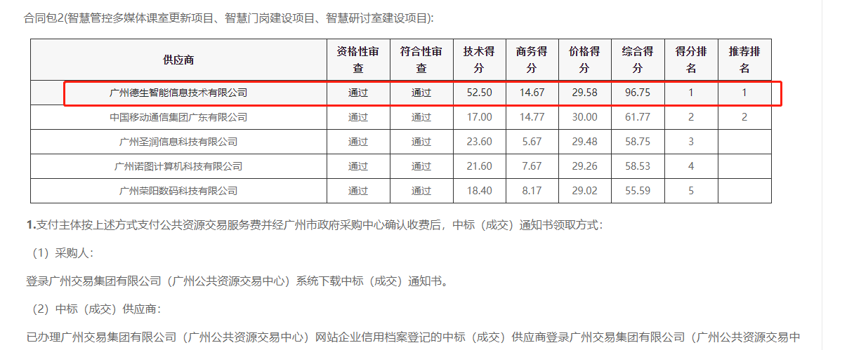 AB钱包官网喜提大标！ 智慧校园一卡通，助力广州市技师学院校园信息化建设